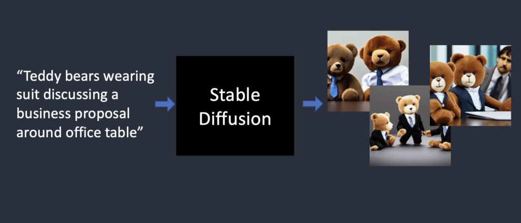 Example of stable diffusion prompt and images.