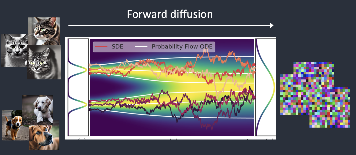 How Does Stable Diffusion Work How Does Stable Diffusion Work