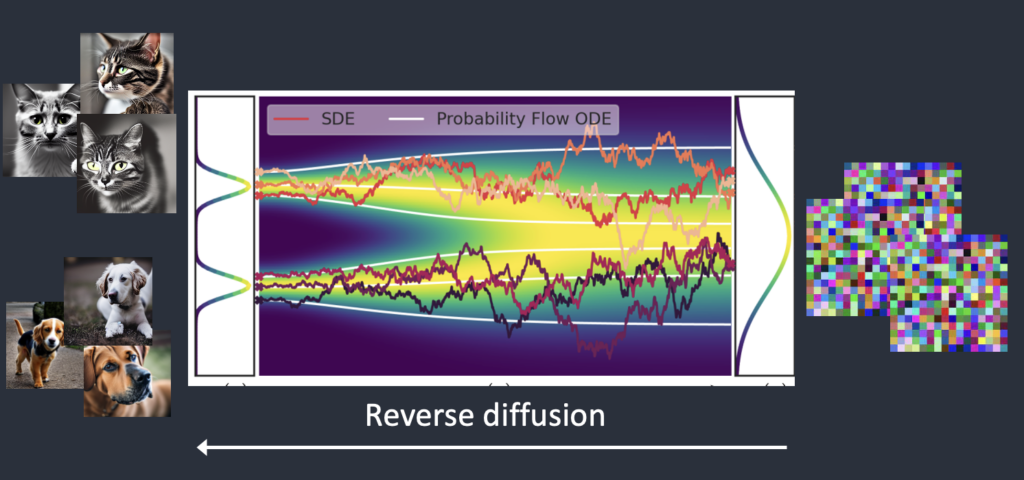 how-does-stable-diffusion-work