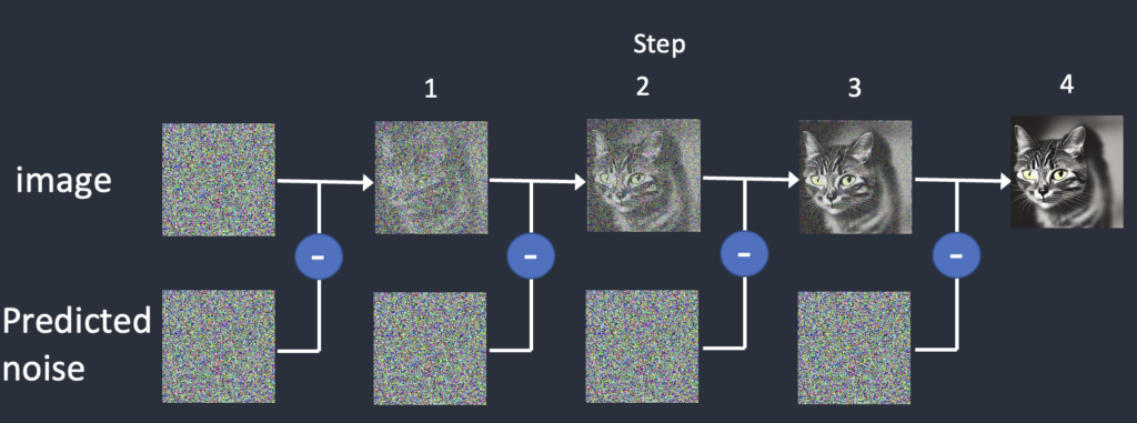 denoising steps