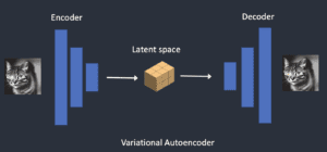 How does Stable Diffusion work?