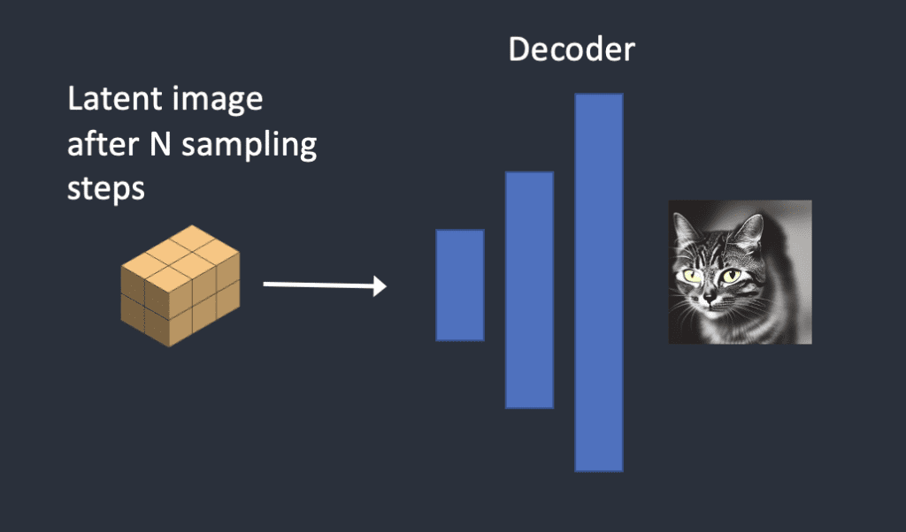 how-does-stable-diffusion-work