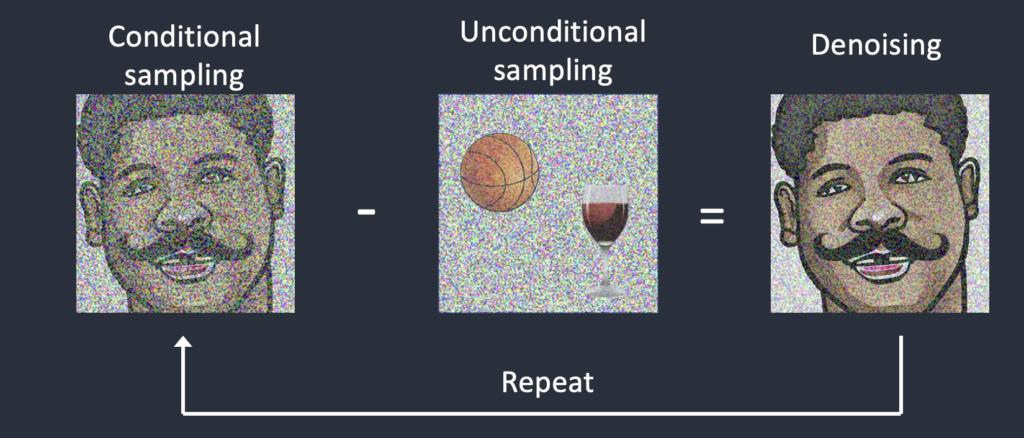 Sampling steps in Stable Diffusion WITHOUT negative prompt.