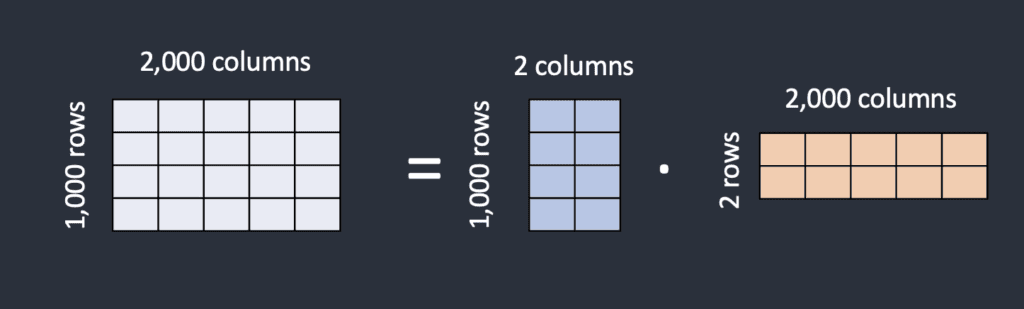 AE3803 (Cells At Work!) - v1.0, Stable Diffusion LoRA