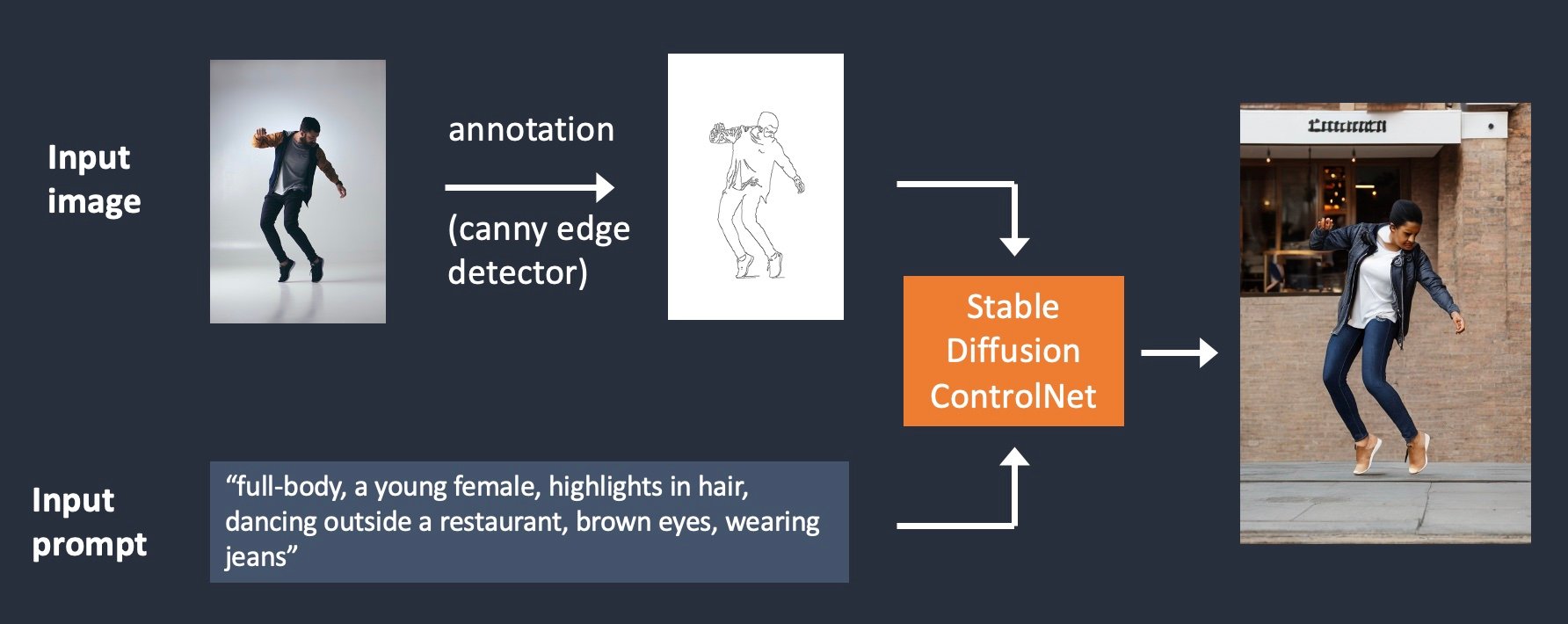 Pose transfer results.  Download Scientific Diagram