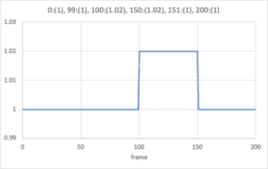 How To Make A Video With Stable Diffusion Deforum Stable Diffusion Art How To Make A Video With Stable Diffusion Deforum Stable Diffusion Art
