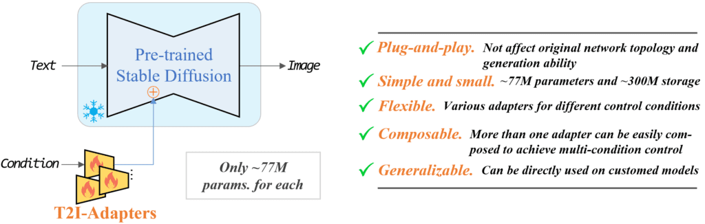 ControlNet model