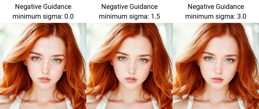 negative guidance minimum sigma.