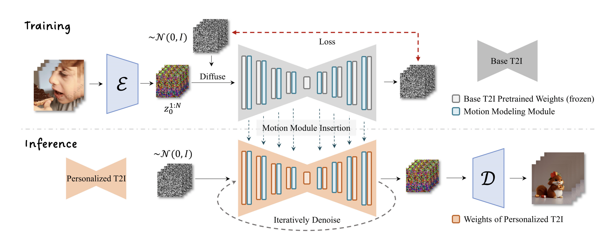 stable.diffusion text to video models