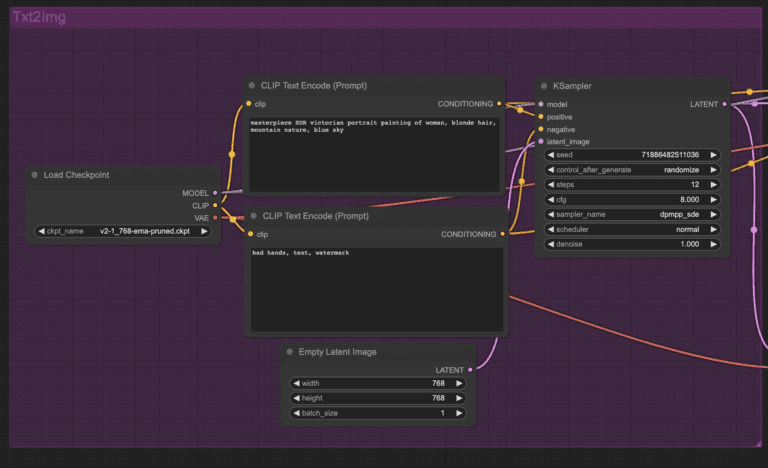 Beginner's Guide To ComfyUI - Stable Diffusion Art