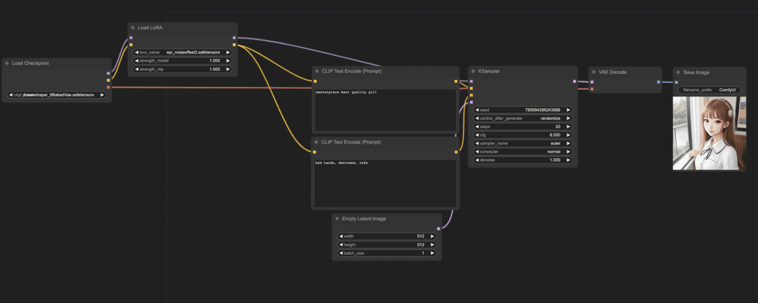 Beginner's Guide To ComfyUI - Stable Diffusion Art