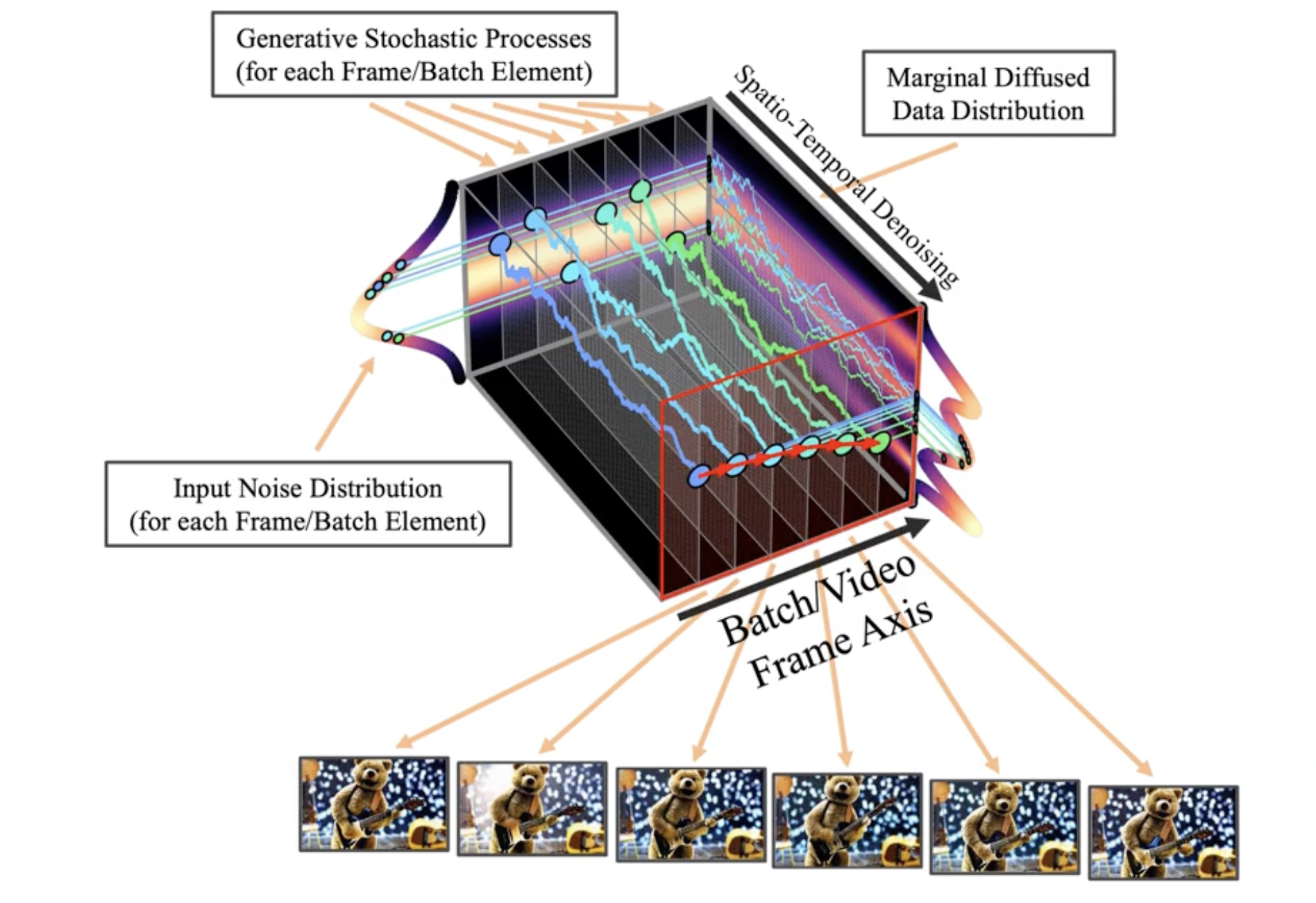 How To Run Stable Video Diffusion Img2vid - Stable Diffusion Art