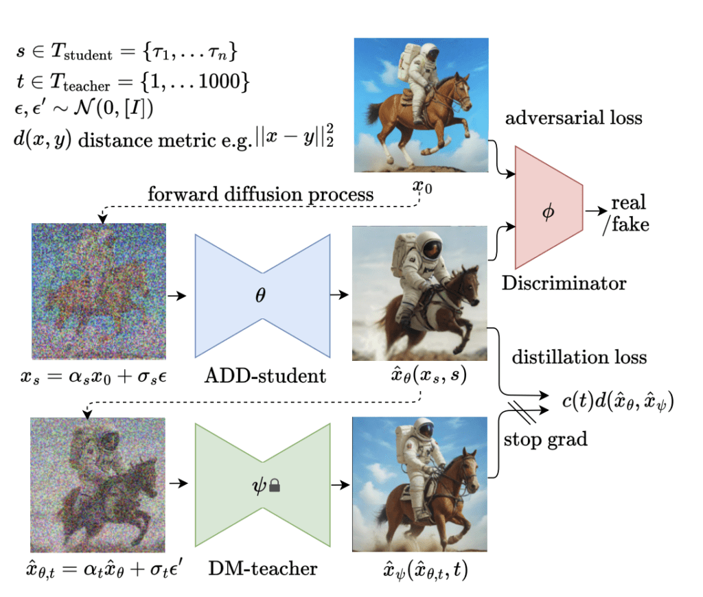 SDXL Turbo: Real-time Prompting - Stable Diffusion Art