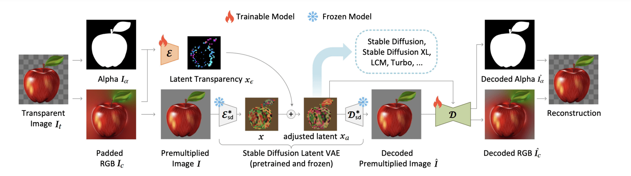 Generate images with transparent backgrounds with Stable Diffusion ...