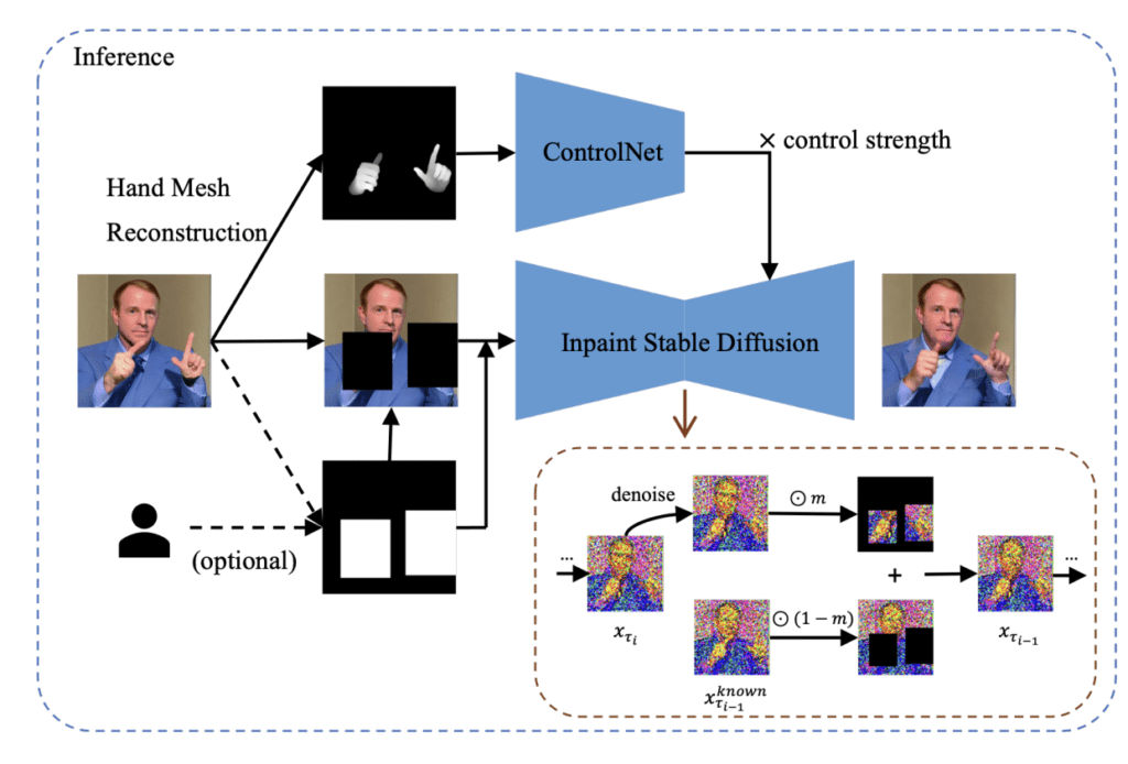 Hand Refiner pipeline