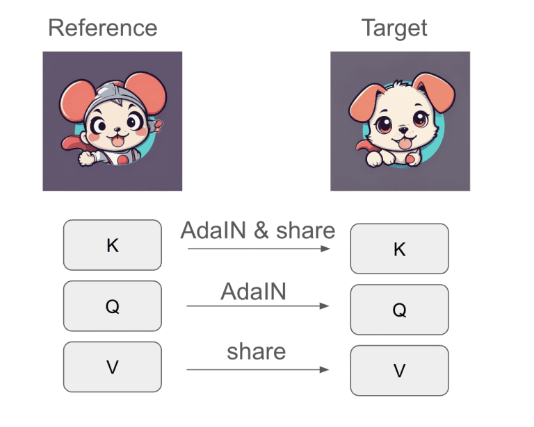 How To Generate Consistent Style With Stable Diffusion Using Style How To Generate Consistent Style With Stable Diffusion Using Style