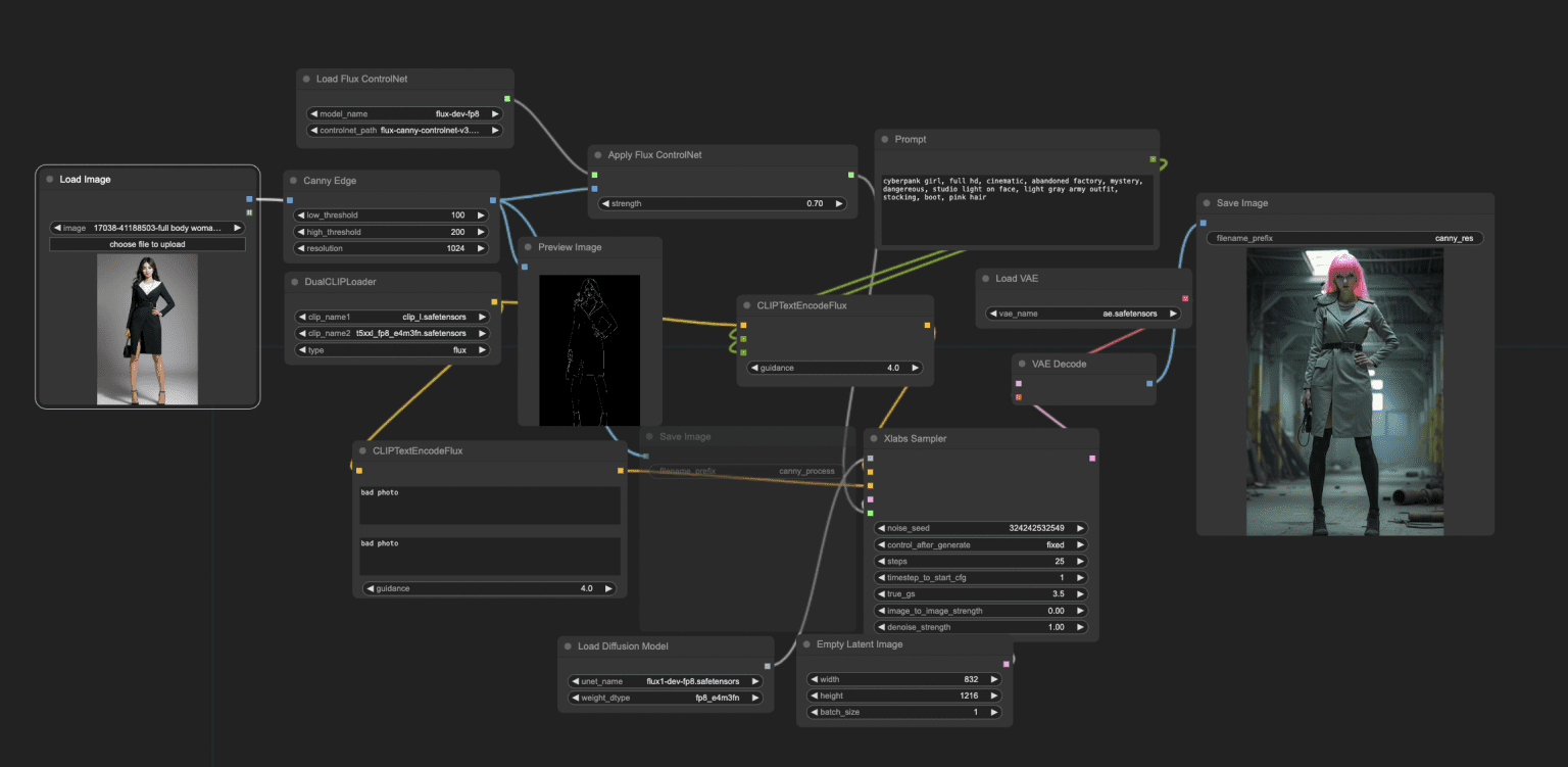 How To Use Controlnet With Flux Ai Model Stable Diffusion Art How To Use Controlnet With Flux Ai Model Stable Diffusion Art